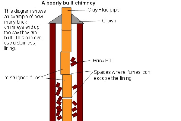 Top-sealing chimney damper replacement in New Hyde Park, NY